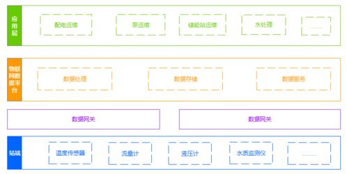 服务器减半，数据处理提速 TDengine在华自科技的落地实践