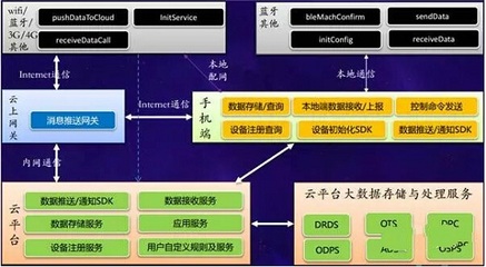 万物互联，智慧云端 阿里云数据处理服务赋能数字未来