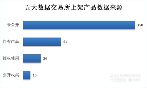 数据要素市场7月 场内产品激增，数据处理服务成为关键节点