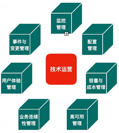 DevOps理论体系的演进 以数据处理服务为例