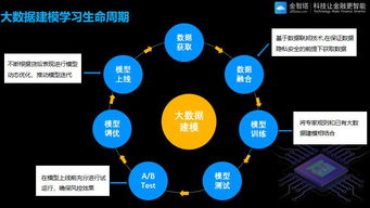 我国发布新一代人工智能治理原则 数据处理服务的八项核心准则