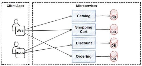 架构高可靠性应用知识图谱 数据处理服务的演进之路